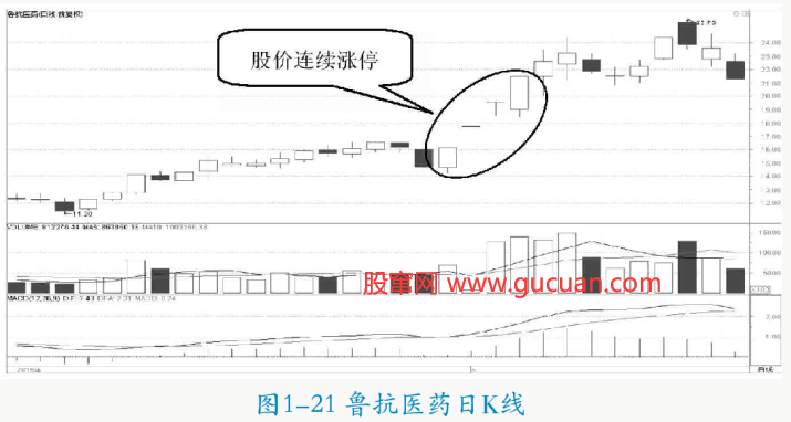 庄家操盘思路衍变的4个阶段