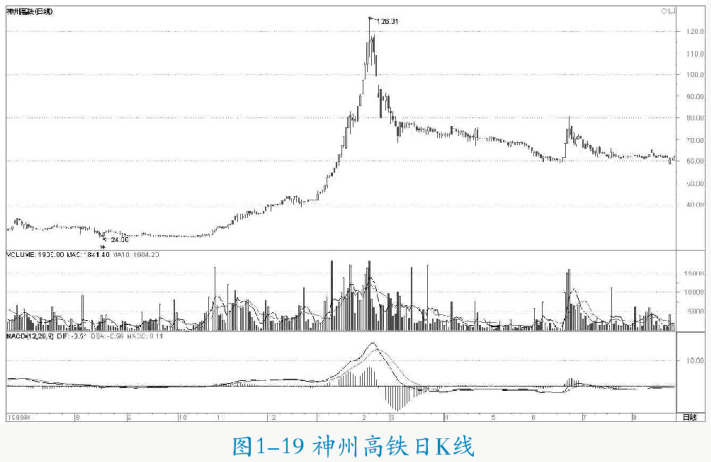 庄家操盘思路衍变的4个阶段