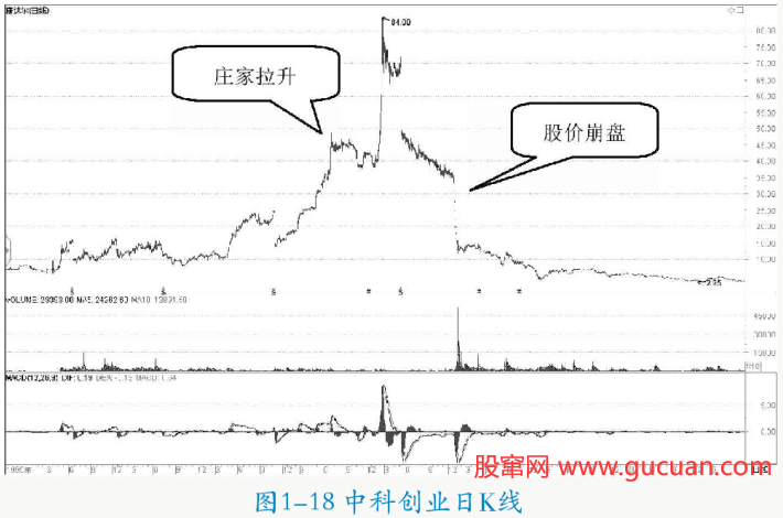 庄家操盘思路衍变的4个阶段