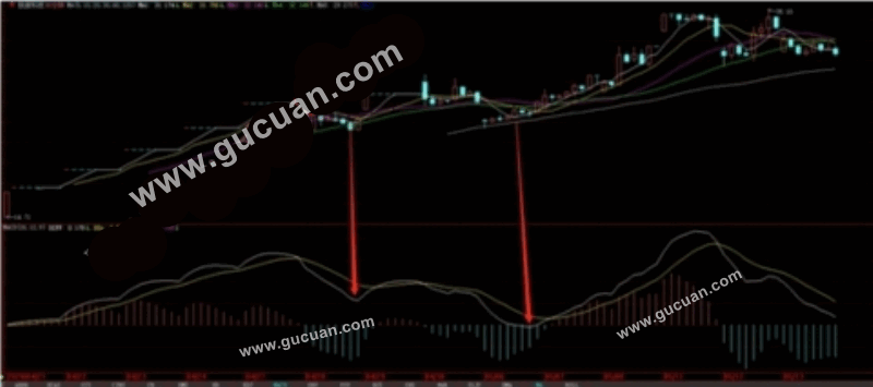 成都北一环路技术帖2 二波行情模式 