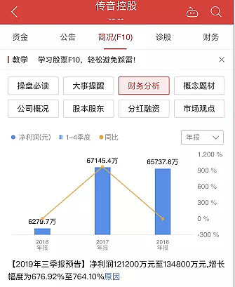 新股中签，什么时候卖出比较好？