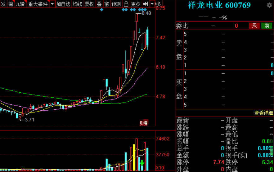 弱势行情下短庄资金的运作