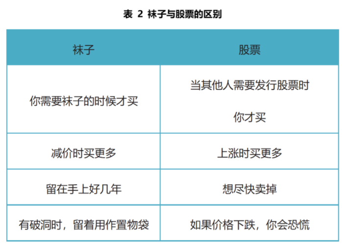 控制好最有可能的风险源头，投资会变得出奇安全