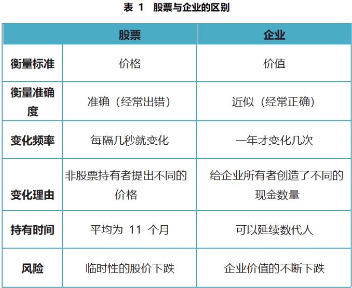 控制好最有可能的风险源头，投资会变得出奇安全