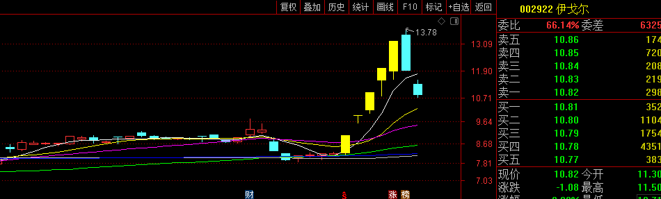 讲讲短庄股（短庄股和庄股特征）