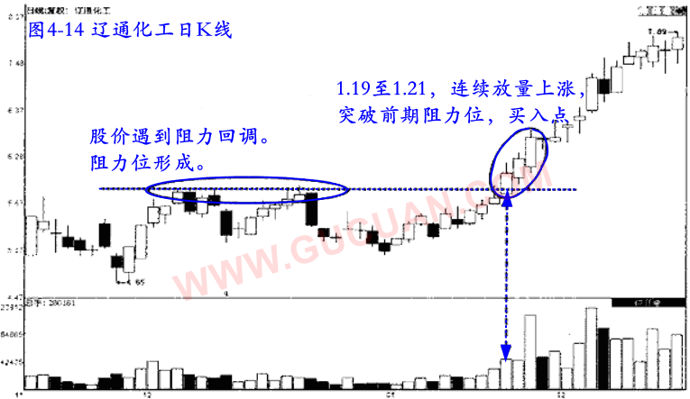 看价量关系找买入信号