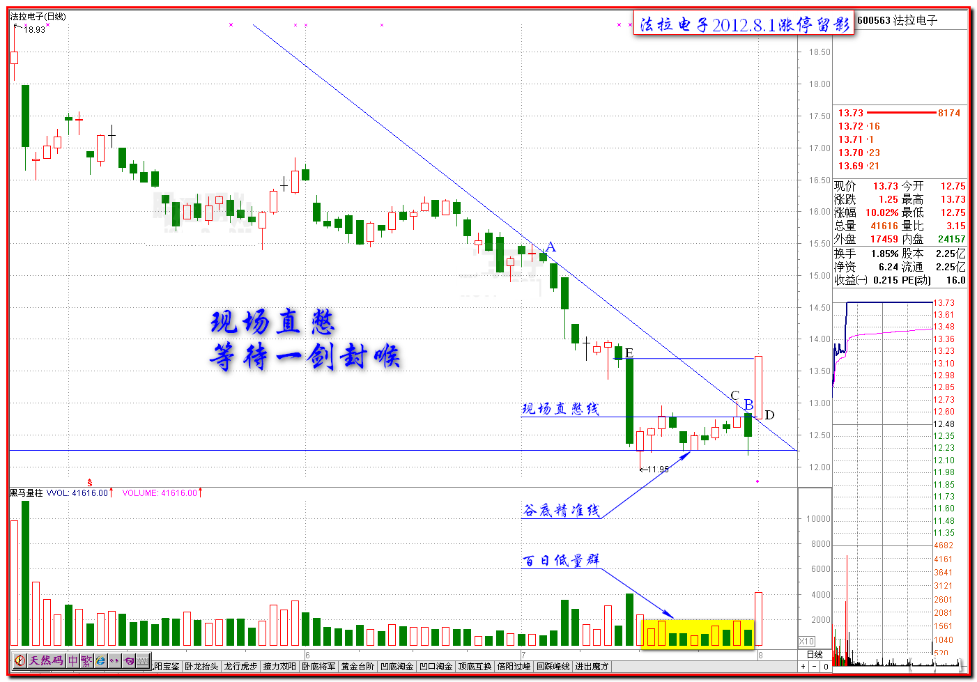 14.2：现场直憋的市场原理