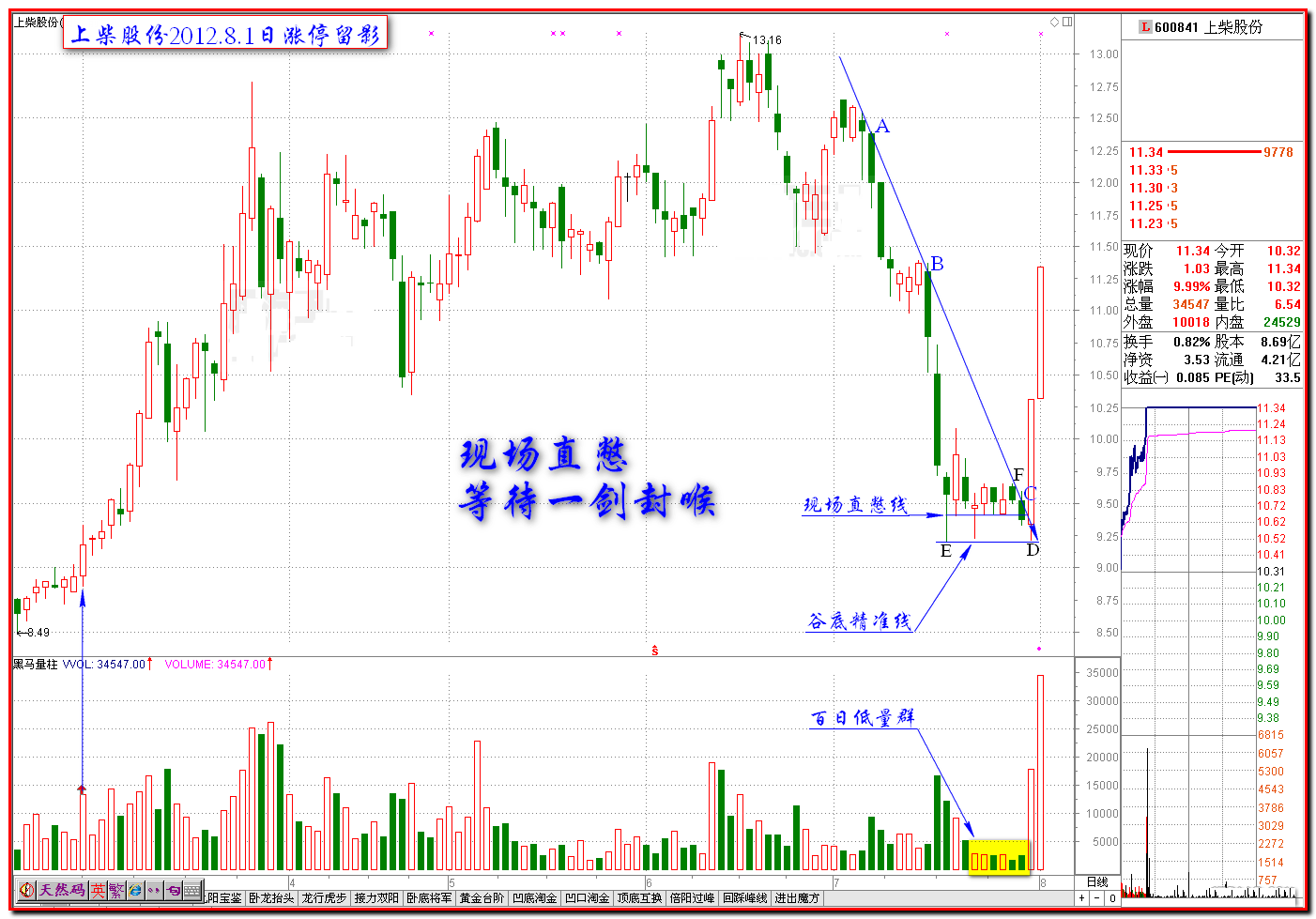 现场直憋的市场原理K线图解