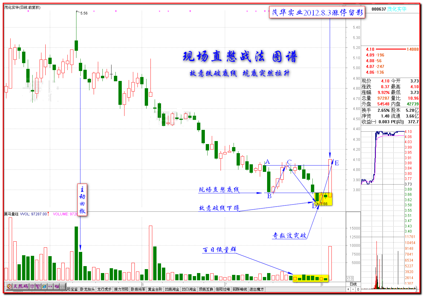 14.3：现场解憋的介入时机