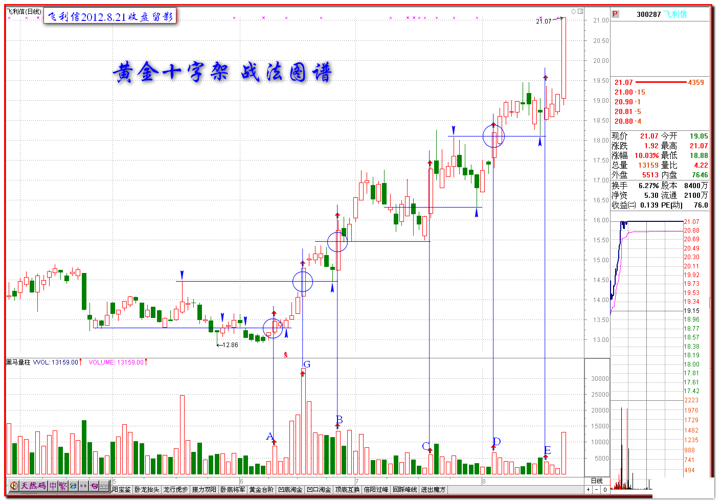 16.1：什么是黄金十字架