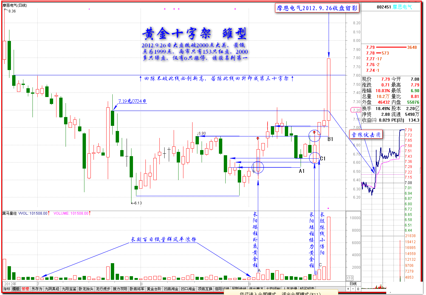 16.5：黄金十字架实战案例