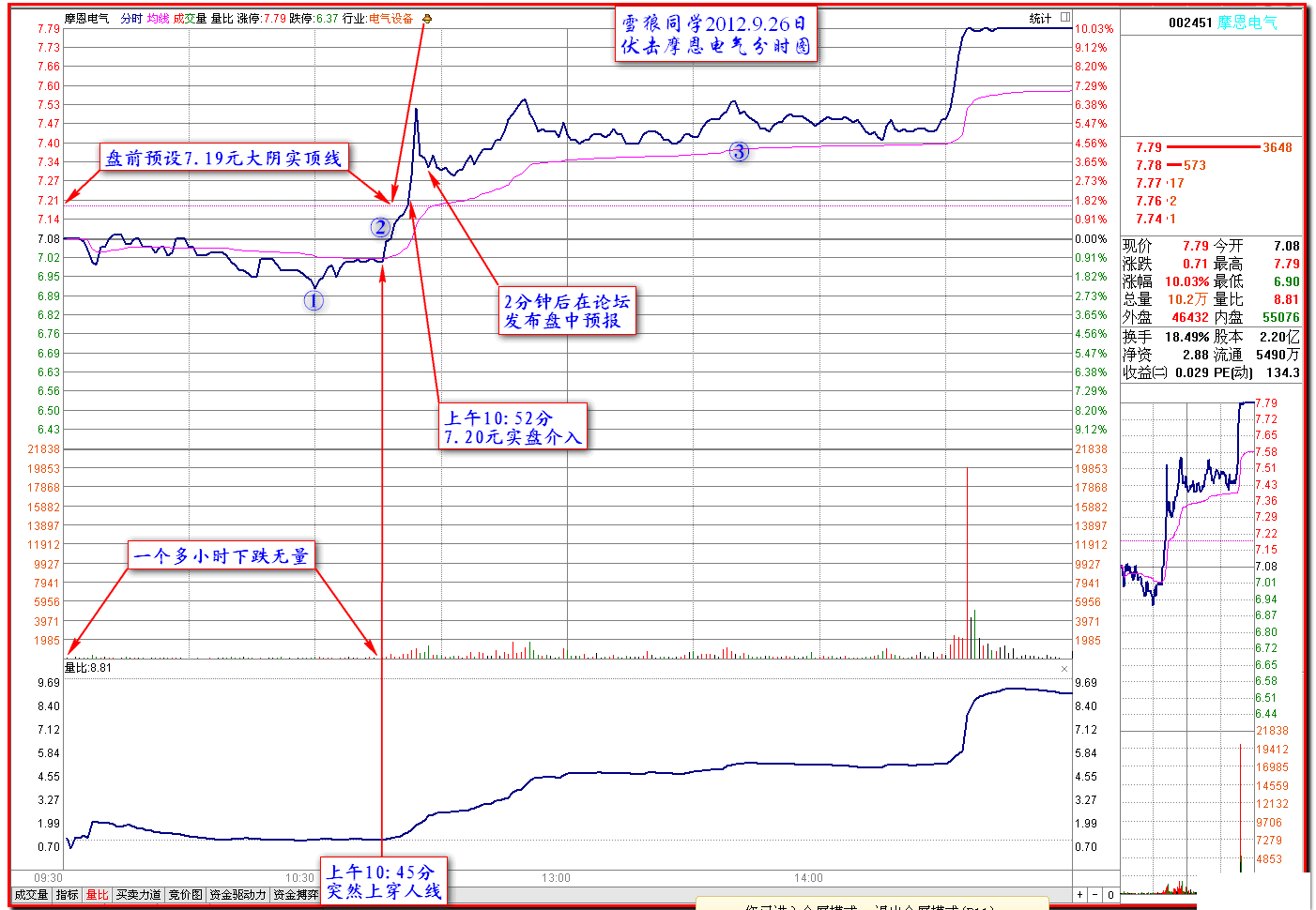 黄金十字架实战案例K线图解